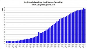 Food-Stamps-Monthly